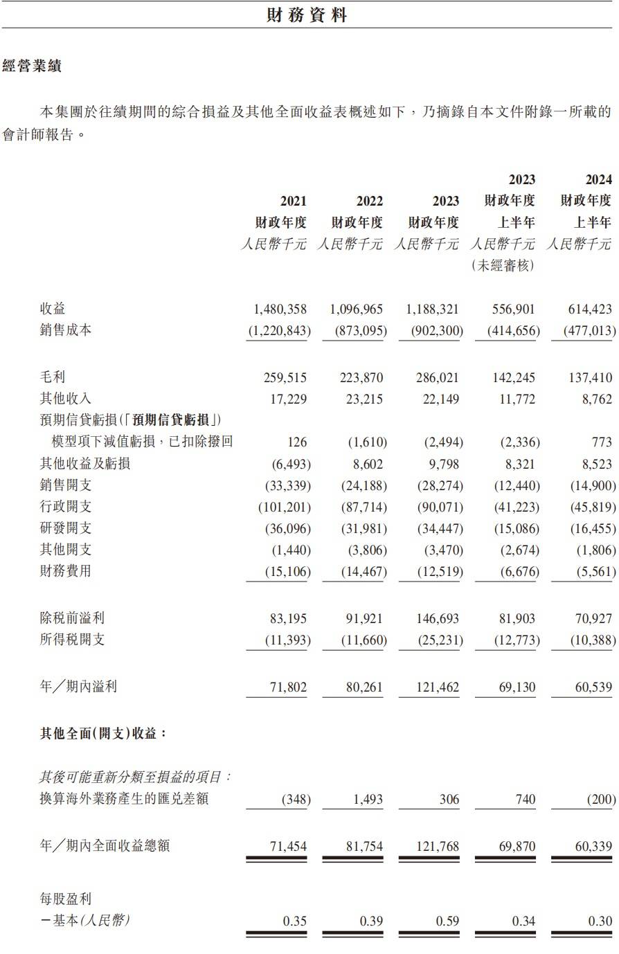 香江電器沖刺香港上市 銷(xiāo)售依賴(lài)北美市場(chǎng):電器銷(xiāo)售公司